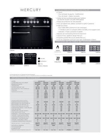 Product information | Falcon MCY1200DFGB/-EU Piano de cuisson mixte Manuel utilisateur | Fixfr