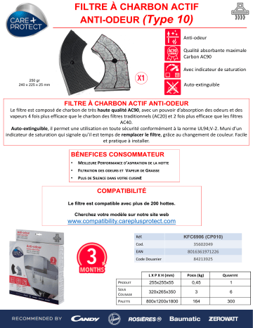 Product information | Candy à charbon KFC6906 Filtre hotte Product fiche | Fixfr