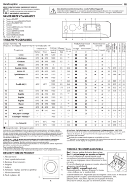 Indesit BWE71483XSFRN Lave linge hublot Owner's Manual