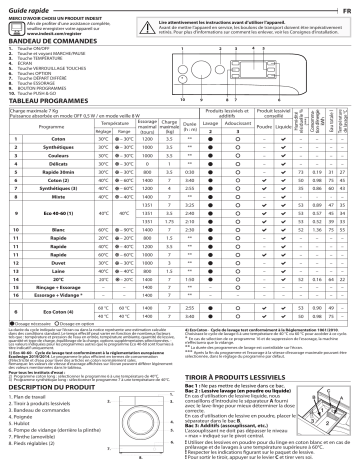 Manuel du propriétaire | Indesit BWE71483XSFRN Lave linge hublot Owner's Manual | Fixfr