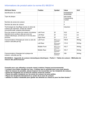 Product information | Electrolux EKI64900OK Cuisinière induction Product fiche | Fixfr