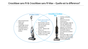 Product information | Bissell 2765N Crosswave MAX Nettoyeur de sol Product fiche | Fixfr