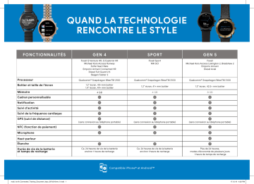 Product information | Michael Kors Bradshaw 2.0 Acier Doré Montre connectée Manuel utilisateur | Fixfr