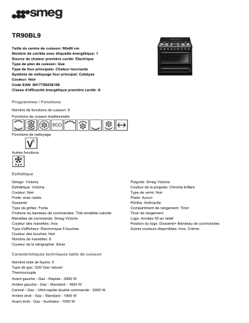 Product information | Smeg TR90BL9 Piano de cuisson mixte Product fiche | Fixfr