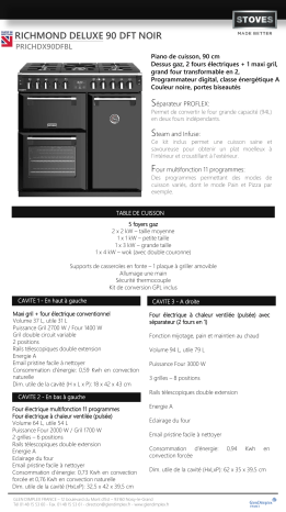 Product information | Stoves RICHMOND DELUXE 90 DFT NOIR Piano de cuisson Product fiche | Fixfr