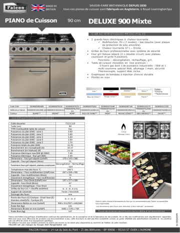 Product information | Falcon PKR900 CREM CHROME/ GM Piano de cuisson mixte Product fiche | Fixfr
