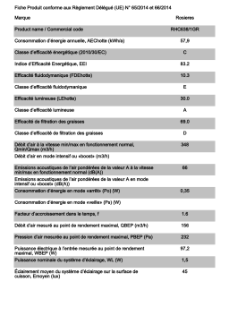 Rosieres RHC638/1GR Hotte casquette Product fiche