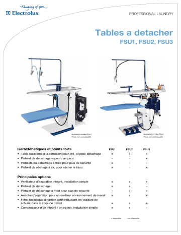 Manuel du propriétaire | ELECTROLUX LAUNDRY SYSTEMS FSU2 Manuel utilisateur | Fixfr