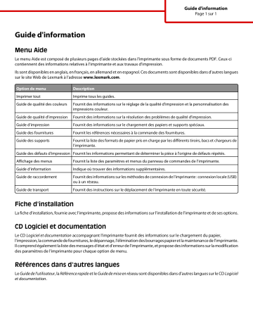 Manuel du propriétaire | Lexmark C734DN Manuel utilisateur | Fixfr