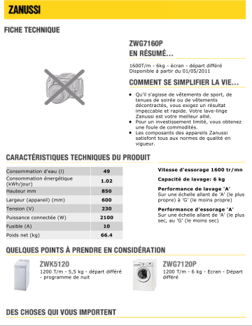 Manuel du propriétaire | Zanussi ZWG7160P Manuel utilisateur | Fixfr