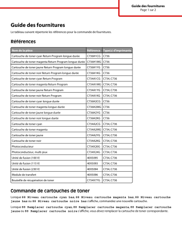 Manuel du propriétaire | Lexmark C734N Manuel utilisateur | Fixfr