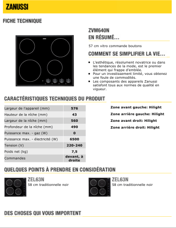 Manuel du propriétaire | Zanussi ZVM640N Manuel utilisateur | Fixfr