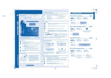 Manuel du propriétaire | Alcatel-Lucent 4028 Manuel utilisateur | Fixfr
