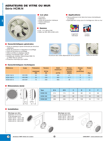 Manuel du propriétaire | UNELVENT HCM Manuel utilisateur | Fixfr