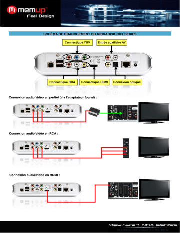 Manuel du propriétaire | MEMUP MEDIADISK NRX SERIES Manuel utilisateur | Fixfr