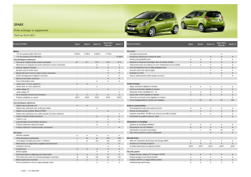 Manuel du propriétaire | Chevrolet SPARK Manuel utilisateur | Fixfr