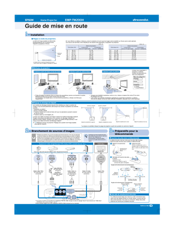 Manuel du propriétaire | Epson EMP-TW200H Manuel utilisateur | Fixfr