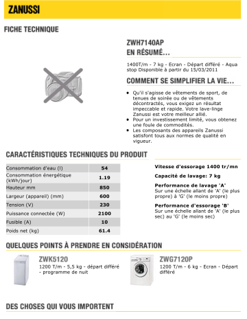 Manuel du propriétaire | Zanussi ZWH7140AP Manuel utilisateur | Fixfr