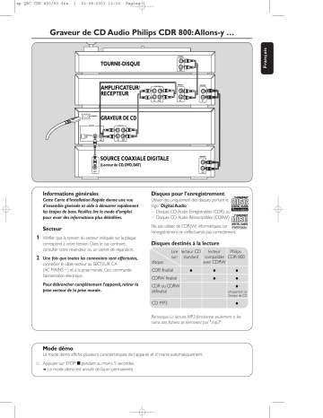 Manuel du propriétaire | Philips CDR800 Manuel utilisateur | Fixfr