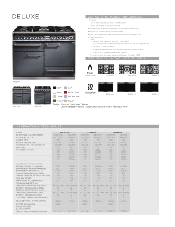 Manuel du propriétaire | Falcon F1000DXEI 1000 DELUXEF1092DXEI DELUXE 5F900DXEIF900SEIFX100 Manuel utilisateur | Fixfr