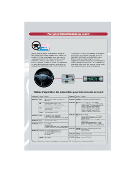 JVC ADAPTATEURS TÉLÉCOMMANDE VOLANT Manuel utilisateur