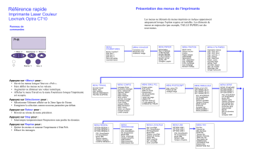Manuel du propriétaire | Lexmark OPTRA C710 Manuel utilisateur | Fixfr