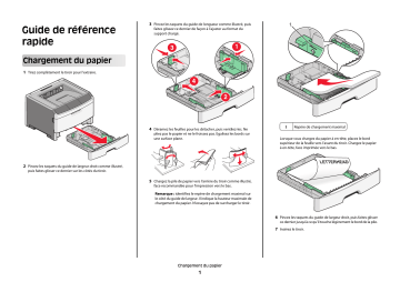 Manuel du propriétaire | Lexmark E360D Manuel utilisateur | Fixfr