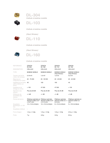 Manuel du propriétaire | Denon DL-304 Manuel utilisateur | Fixfr