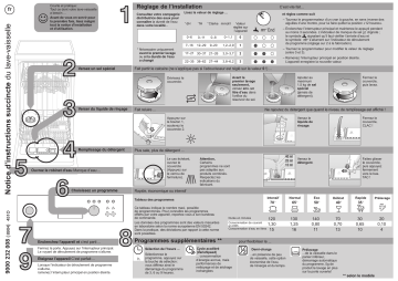 Manuel du propriétaire | Siemens CP333J5 Manuel utilisateur | Fixfr