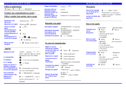 Ericsson DIALOG 4223 PROFESSIONAL Manuel utilisateur