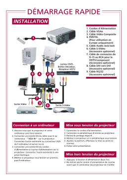 Acer PD521 Manuel utilisateur