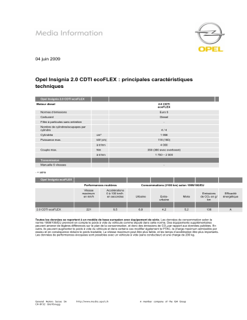Manuel du propriétaire | Opel INSIGNIA 2.0 CDTI ECOFLEX Manuel utilisateur | Fixfr