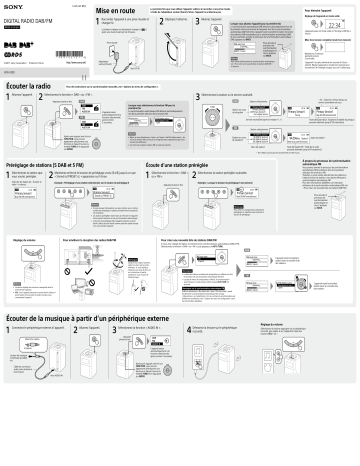 Manuel du propriétaire | Sony XDRS41DW.EU8 Manuel utilisateur | Fixfr