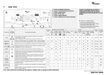 Manuel du propriétaire | Whirlpool AWE 8723 Manuel utilisateur | Fixfr