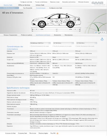 Manuel du propriétaire | Saab 9-3 BERLINE SPORT Manuel utilisateur | Fixfr