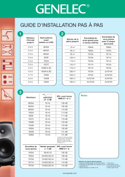 Genelec 8030A INSTALLATION Manuel utilisateur
