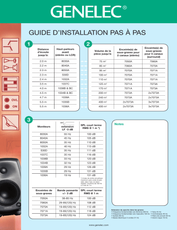 Manuel du propriétaire | Genelec 8030A INSTALLATION Manuel utilisateur | Fixfr