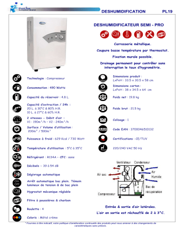 Manuel du propriétaire | PUR LINE PL 19 Manuel utilisateur | Fixfr