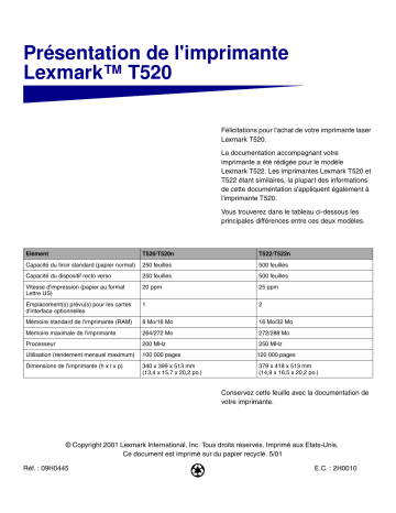 Manuel du propriétaire | Lexmark T522 Manuel utilisateur | Fixfr