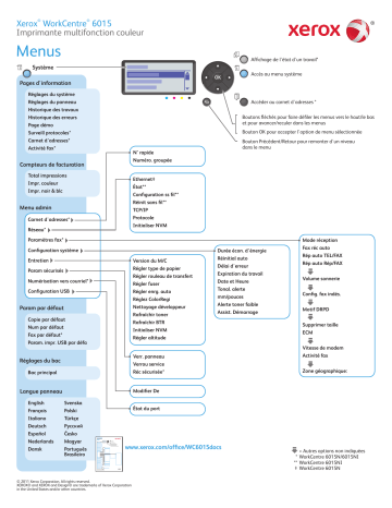 Manuel du propriétaire | Xerox WorkCentre 6015 Manuel utilisateur | Fixfr