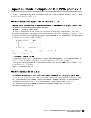 Manuel du propriétaire | Yamaha 01V96V22ADD Manuel utilisateur | Fixfr