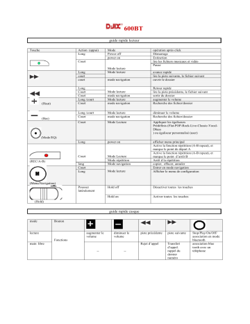 Manuel du propriétaire | D-JIX 600BT Manuel utilisateur | Fixfr