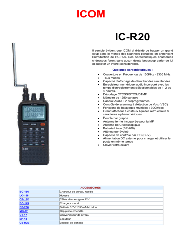 Manuel du propriétaire | ICOM IC-R20 Manuel utilisateur | Fixfr