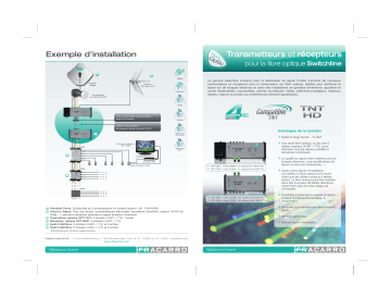 Manuel du propriétaire | Fracarro FIBRE OPTIQUE SWITCHLINE SERIE OPT Manuel utilisateur | Fixfr