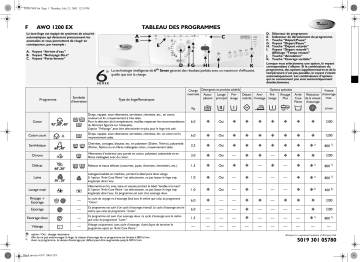 Manuel du propriétaire | Whirlpool AWO 1200 EX/5 Manuel utilisateur | Fixfr