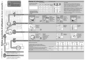 Manuel du propriétaire | CONSTRUCTA CG432V9 Manuel utilisateur | Fixfr