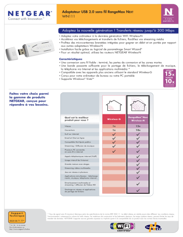 Manuel du propriétaire | Netgear WN111 Manuel utilisateur | Fixfr