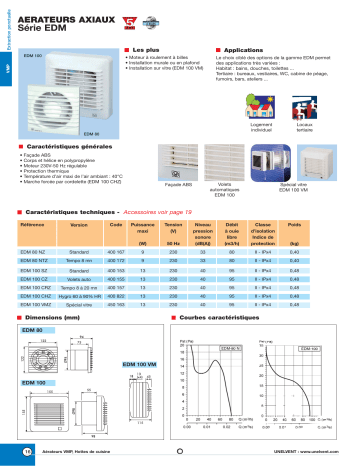 Manuel du propriétaire | UNELVENT AÉRATEURS VMP EDM Manuel utilisateur | Fixfr