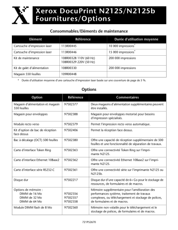 Manuel du propriétaire | Xerox DOCUPRINT N2125B Manuel utilisateur | Fixfr