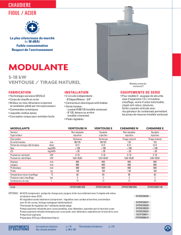 Manuel du propriétaire | DEVILLE MODULANTE Manuel utilisateur | Fixfr